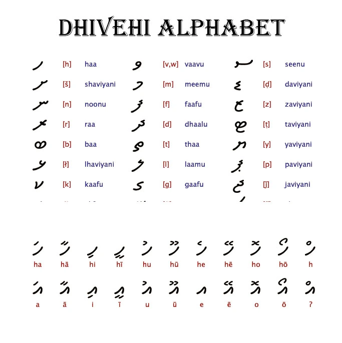 Dhivehi script in Maldives