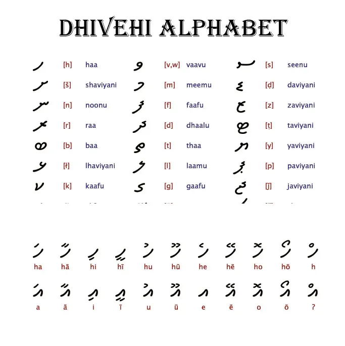 Dhivehi script in Maldives